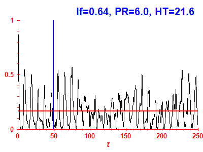 Survival probability